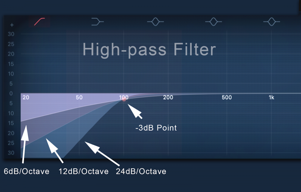 Types of Equalizers and Their Applications Sonarworks Blog