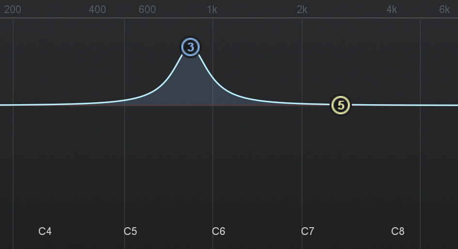 EQ Curves Defined Sonarworks Blog