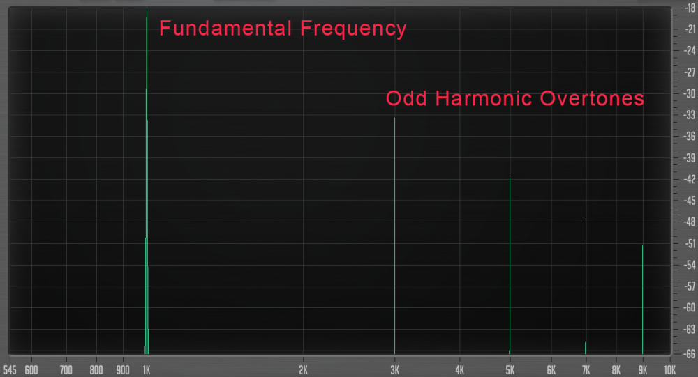When Distortion Is Good Sonarworks Blog