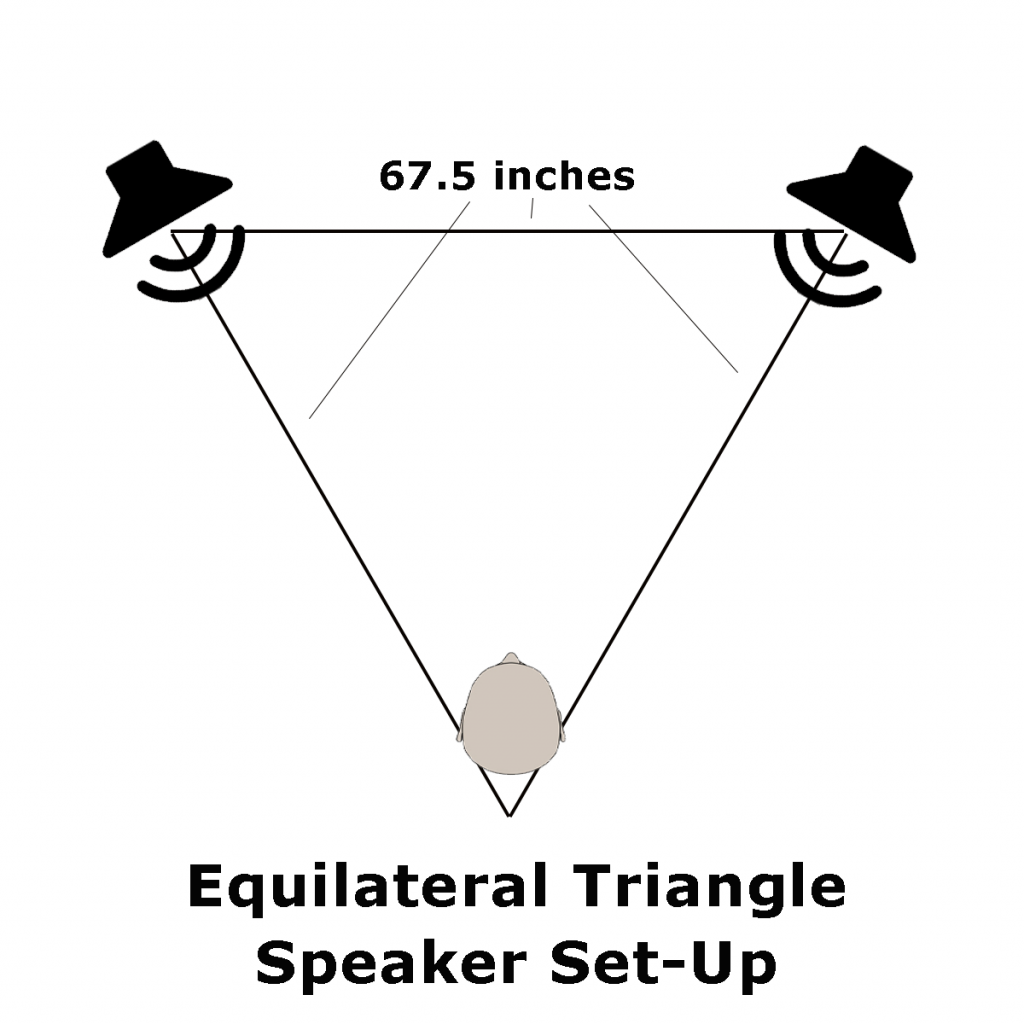 nearfield monitors distance