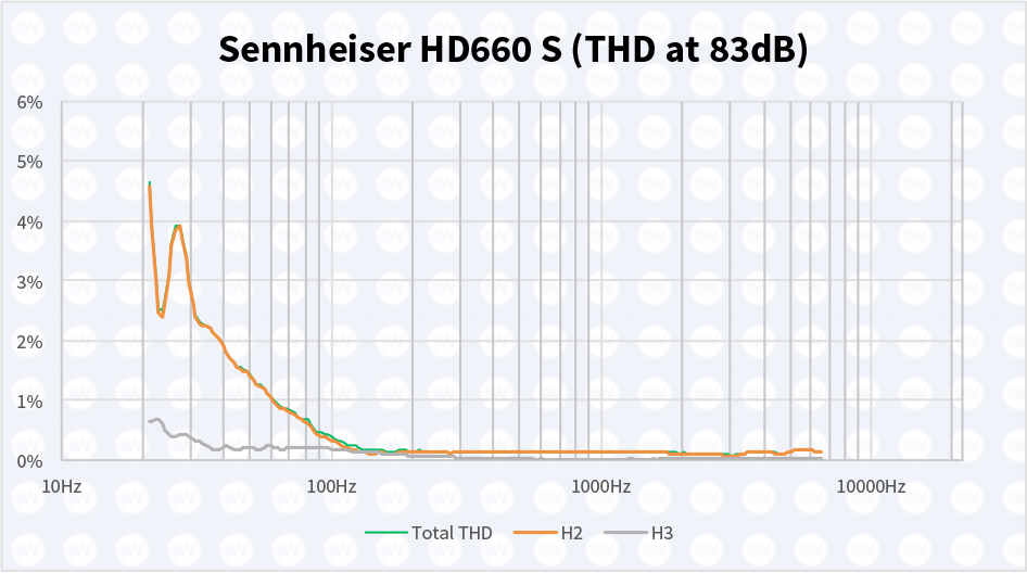 Studio Headphone Review Sennheiser Hd660 S Sonarworks Blog