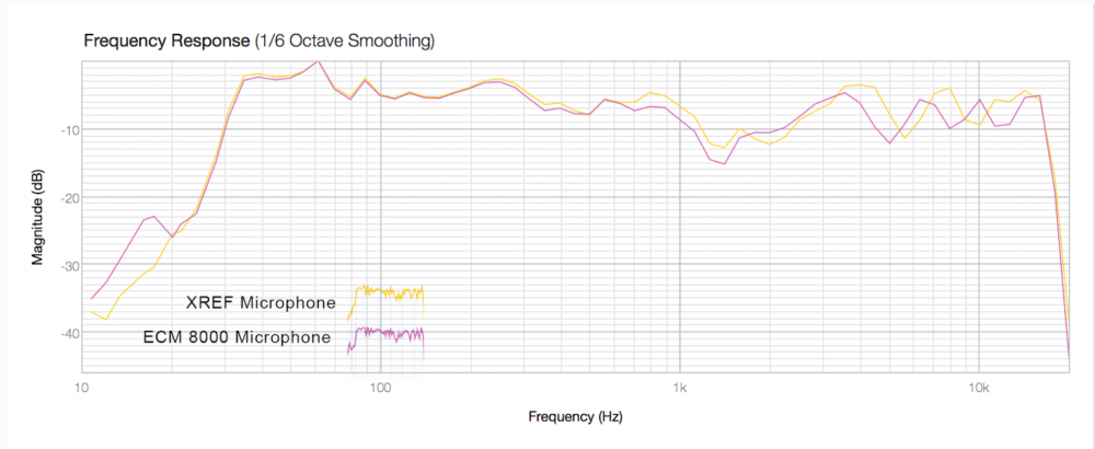 ebay microphone and speaker