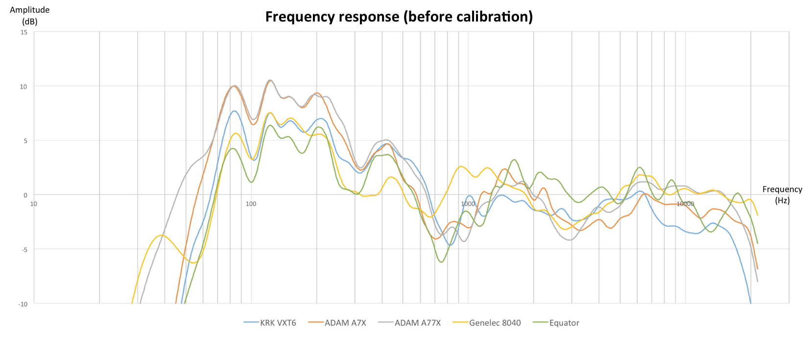 SW_C1_Frequency_response_before