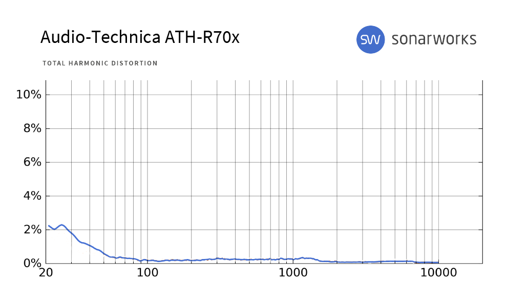 Audio technica ath r70x. Audio-Technica ATH-r70x АЧХ. ATH r70x АЧХ. R70x Audio Technica. Audio Technica ATH m70x АЧХ.