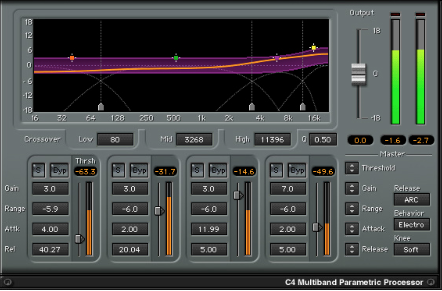 waves linear phase multiband compressor