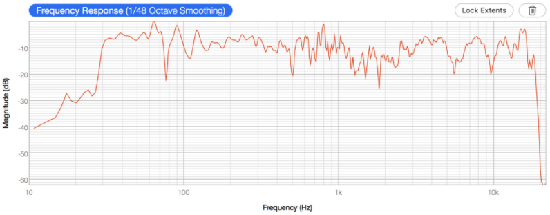 Do I Really Need A Measurement Microphone To Try Out Reference 4 Sonarworks Blog