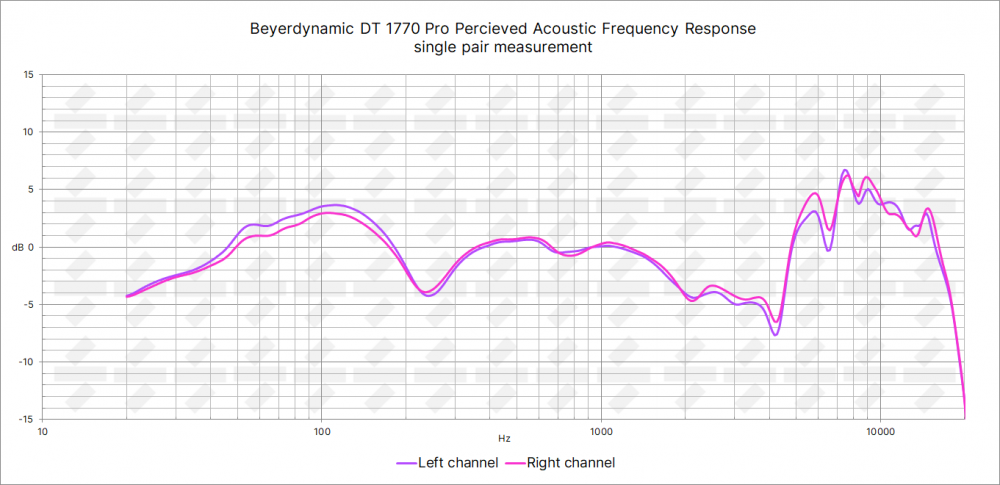 Beyerdynamic DT 1770 Pro Studio Headphone Review - Sonarworks Blog