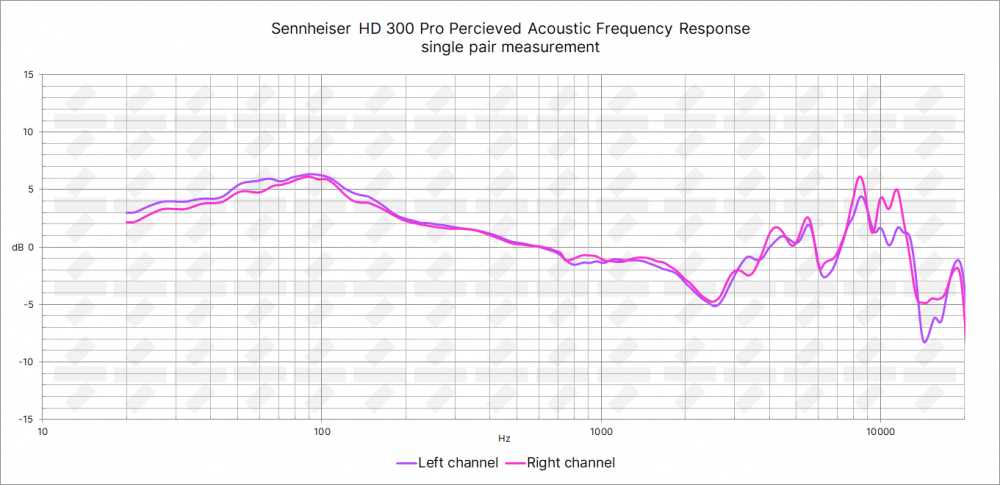 Sennheiser-HD-300-Pro-PAPFR-1000x485.png