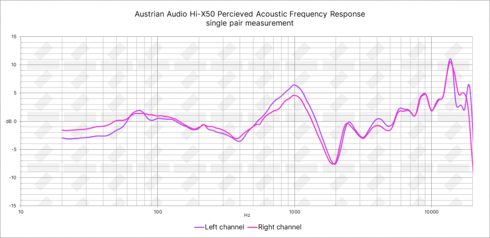 Austrian Audio Hi-X50 Studio Headphone Review - Sonarworks Blog