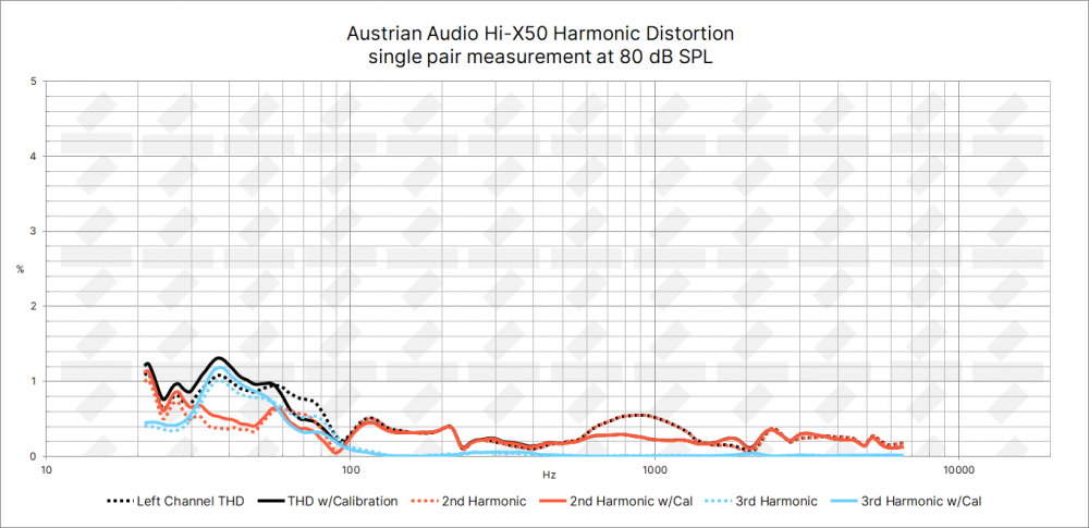 Austrian Audio Hi-X50 Studio Headphone Review - Sonarworks Blog