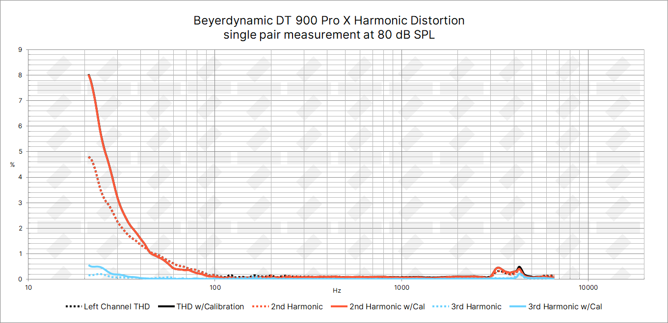 Beyerdynamic DT 900 PRO X Studio Headphone Review Sonarworks Blog