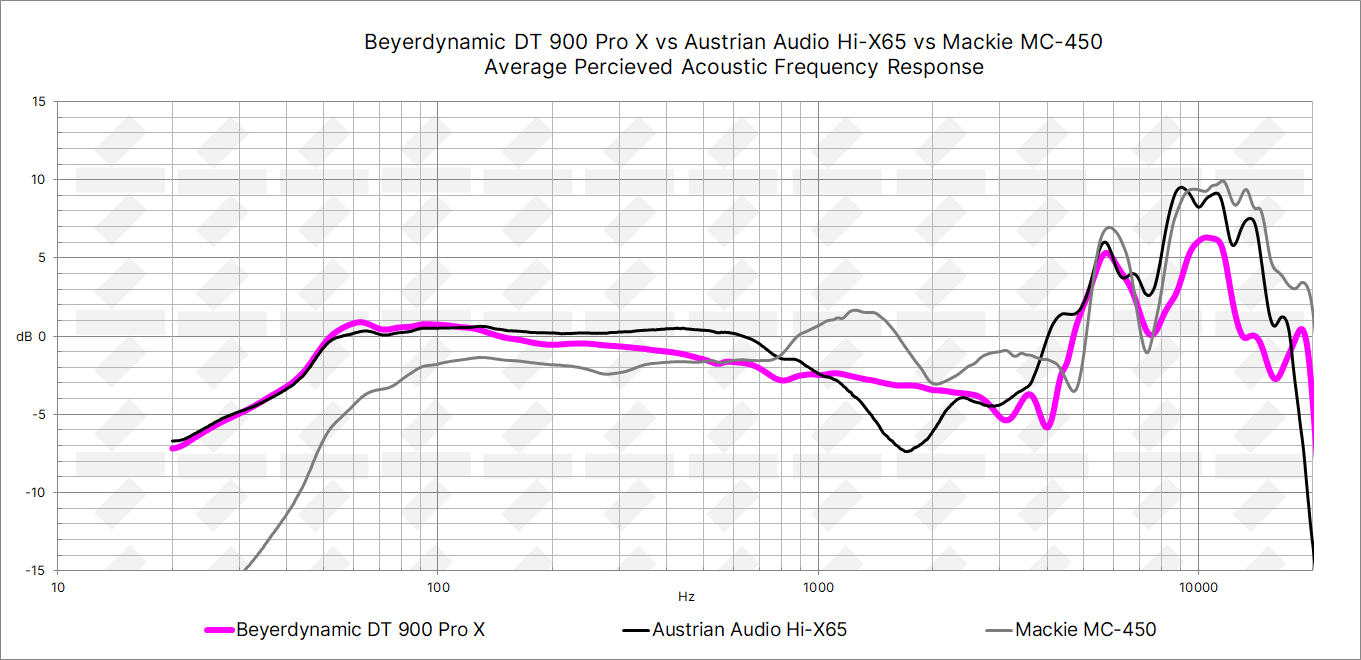 Beyerdynamic DT 900 PRO X Studio Headphone Review - Sonarworks Blog