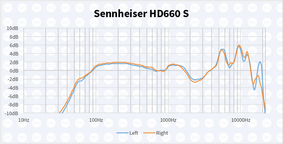 HD660SAFR