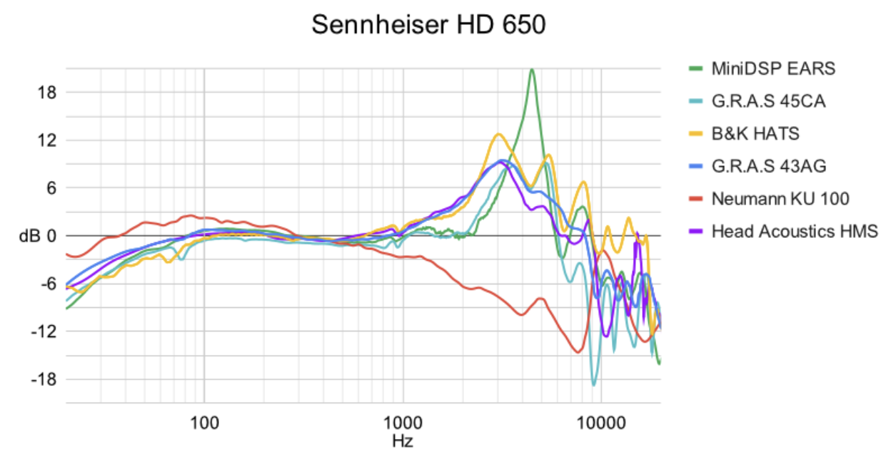 SoundID SR for Headphones A new Headphone Tuning Standard Sonarworks Blog