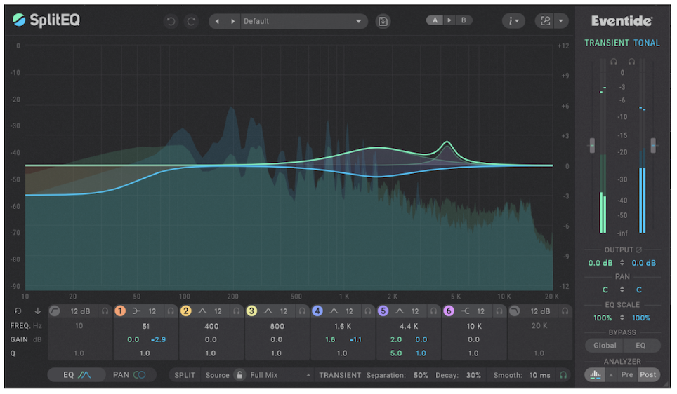Types of Equalizers and Their Applications Sonarworks Blog