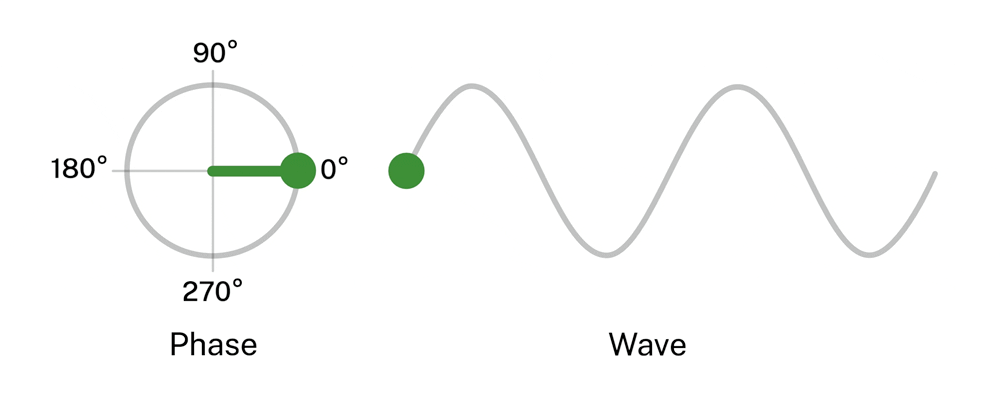 fixing-phase-issues-sonarworks-blog